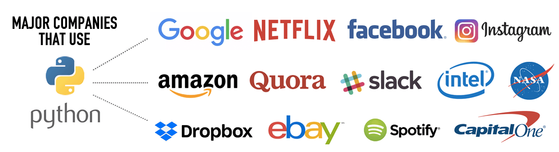 Companies that use Python